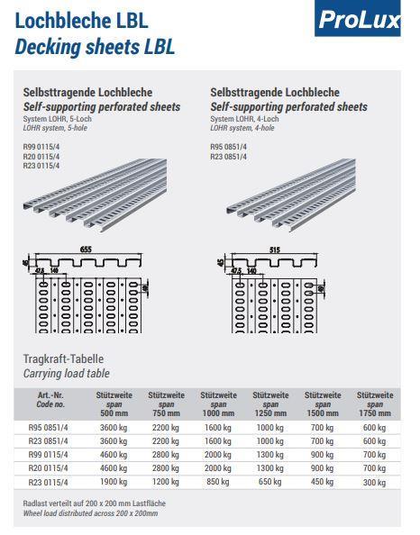 PROFIL PODA PERFORIRAN SAMONOSILNI LOHR