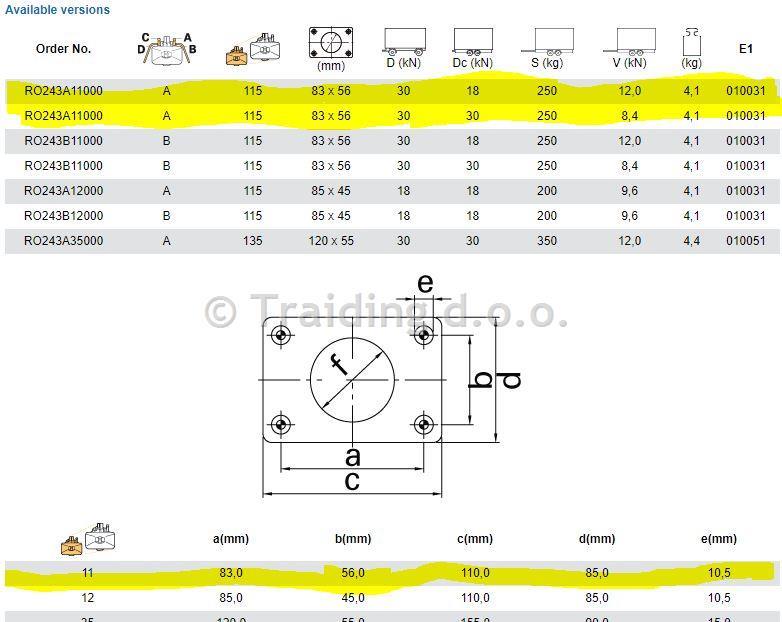 PRIKLOP ROCKINGER 243A11000 83x56