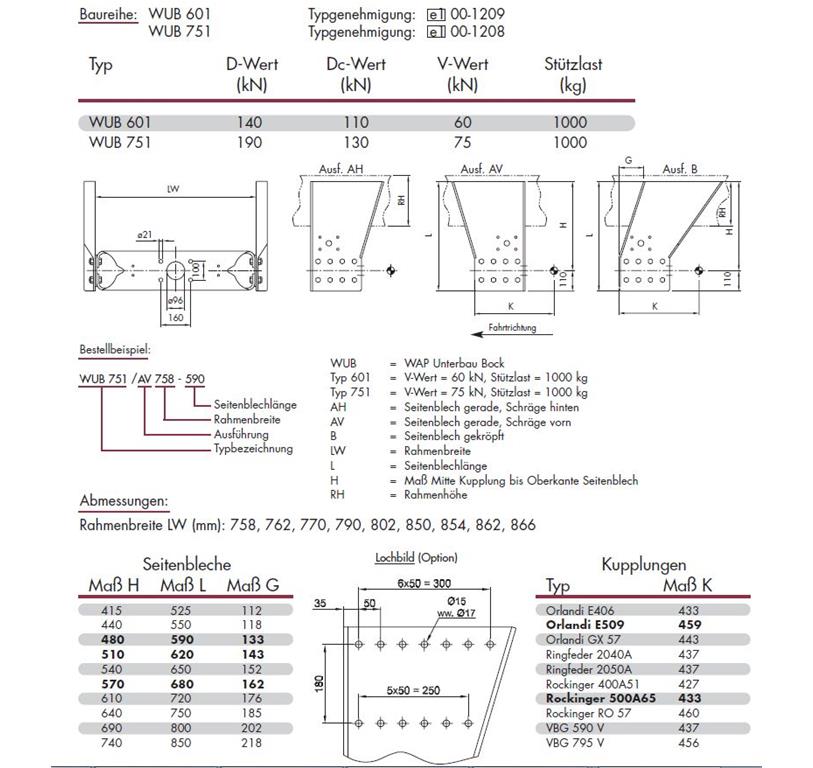NOSILEC PRIKLOPA WUB751 AH 762X650